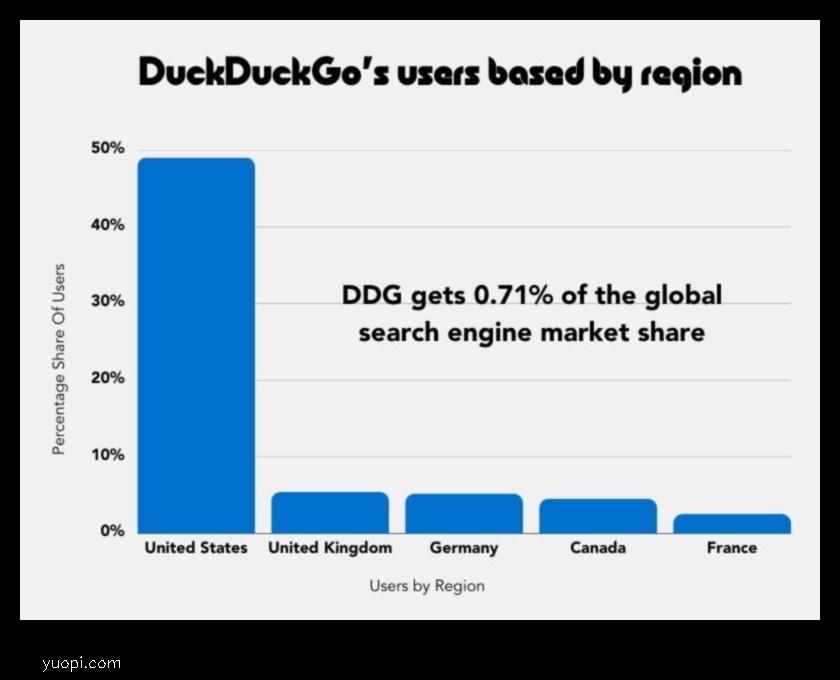 ddg net worth